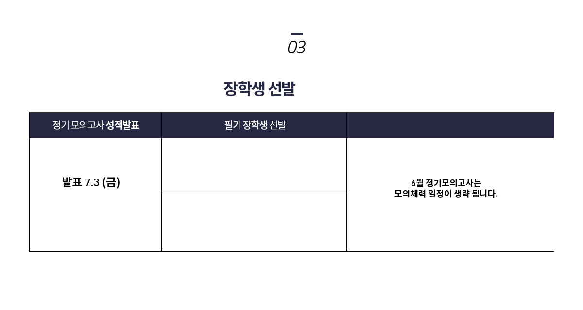 03 한국경찰학원 정기 모의고사 장학생 선발 기준 및 발표