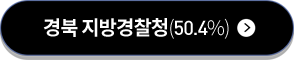 경북 지방경찰청(50.4%)
